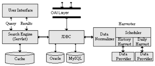 Arc architecture