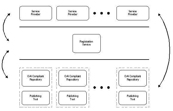 Kepler Framework