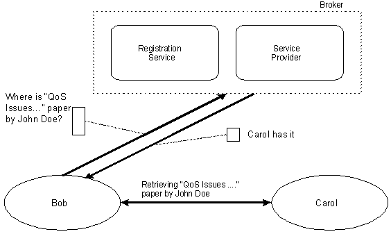 Kepler Framework and P2P Model