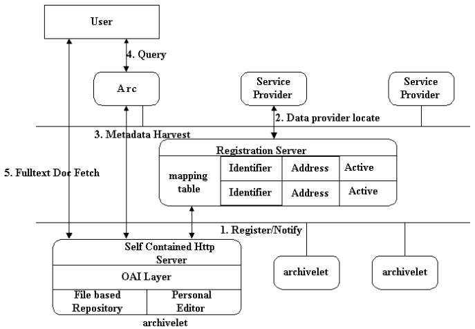 Kepler architecture