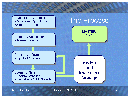 Image showing digital information infrastructure