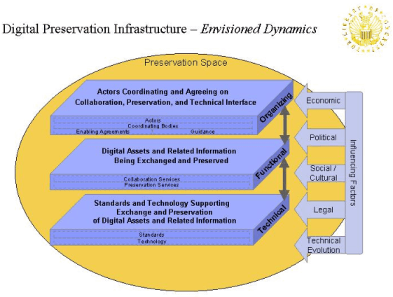 Image showing digital information infrastructure