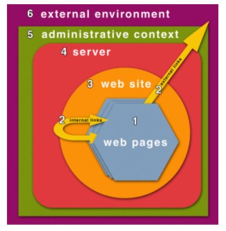 Image showing resource layers