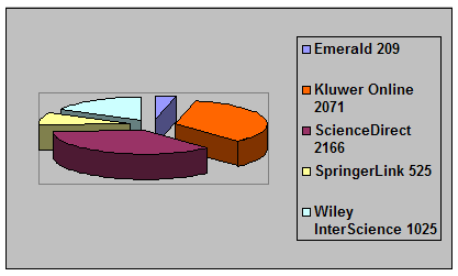 Pie chart showing horizontal coverage for each provider