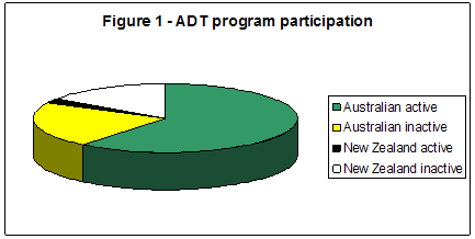 Australian digital theses programme