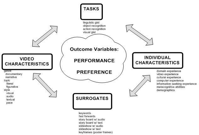 Illustration of framework