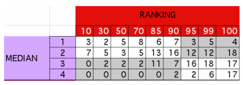 Illustration of results matrix