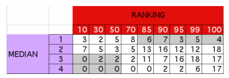 Chart showing rankings