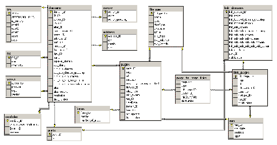 Image of database model