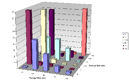 Chart showing link structure