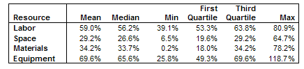 Table for figure 4