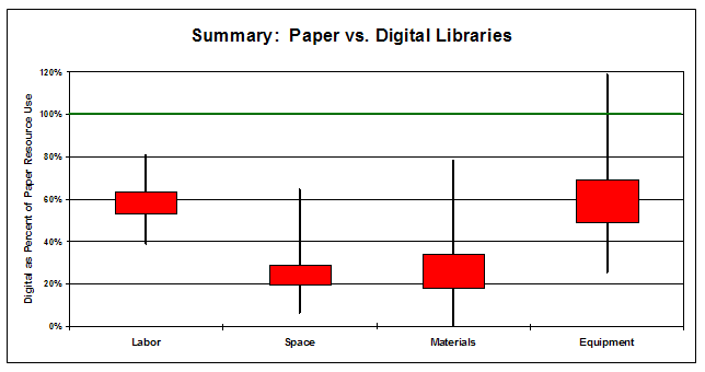 Research paper about books vs internet   custom fitness