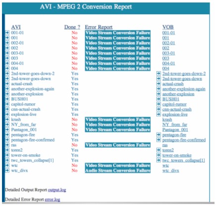 Image showing the results of transcoding an AVI