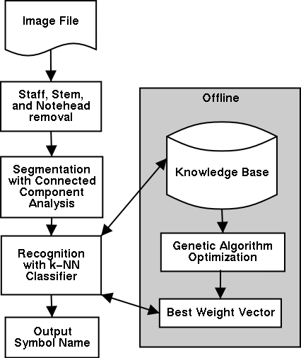 Architecture of the adaptive learning algorithm