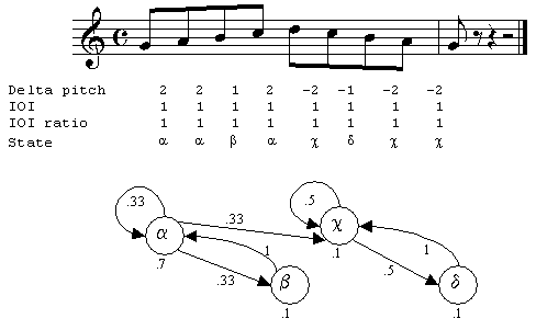 Image of Markov model for a scalar passage