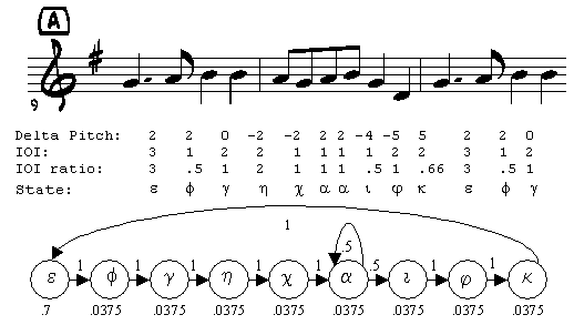 Image of Hidden Markov model