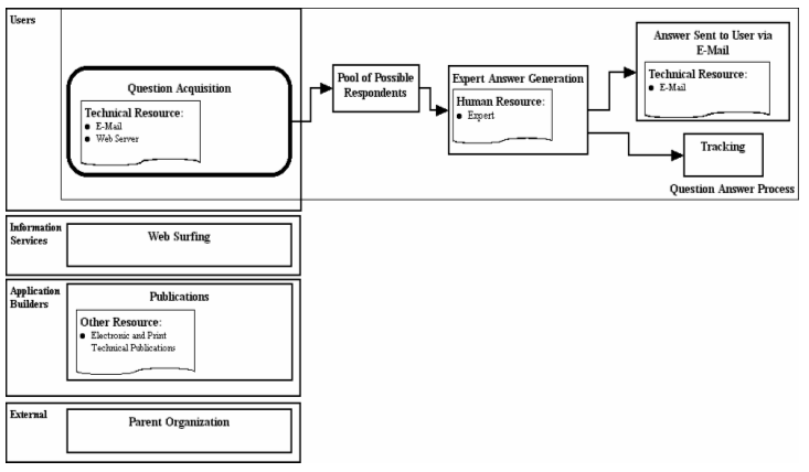 Workflow diagram for reference services