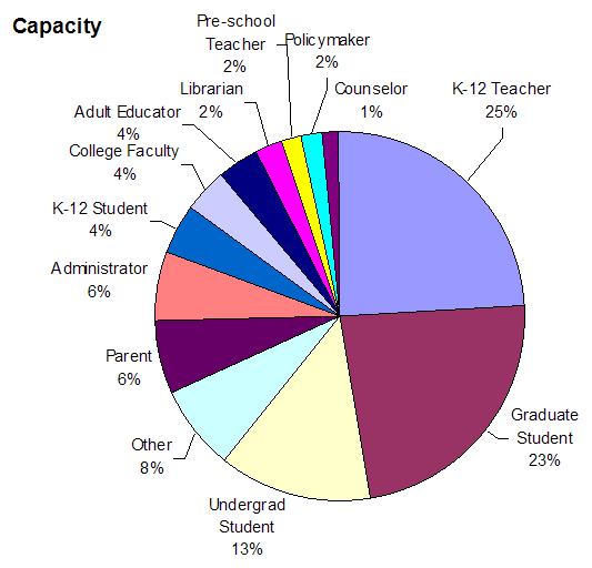 Geologic Time Scale Pie Chart