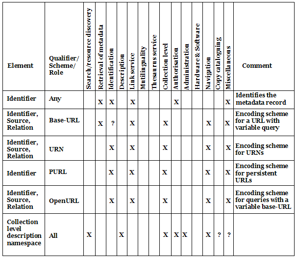 Table image showing mapping process