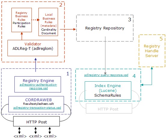 Flow chart showing the system workflow