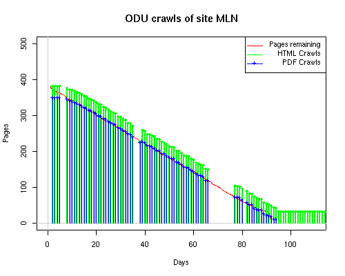 Observed Web Robot Behavior on Decaying Web Subsites