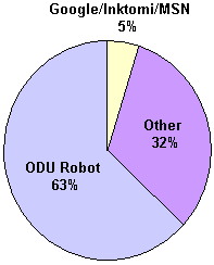 Observed Web Robot Behavior on Decaying Web Subsites