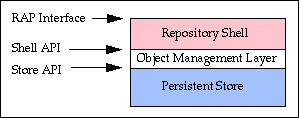 Structure of the repository