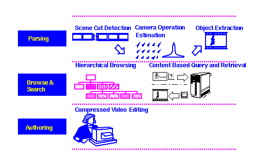 Functionality components of WebClip