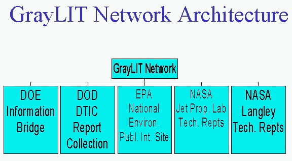GrayLIT Network Architecture
