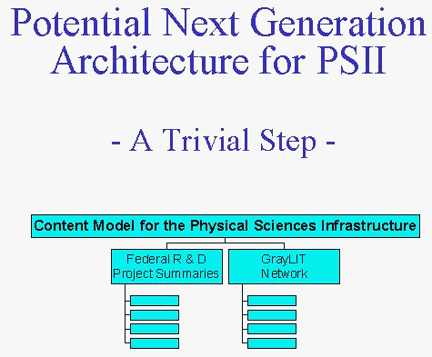 Potential Next Generation Architecture for PSII