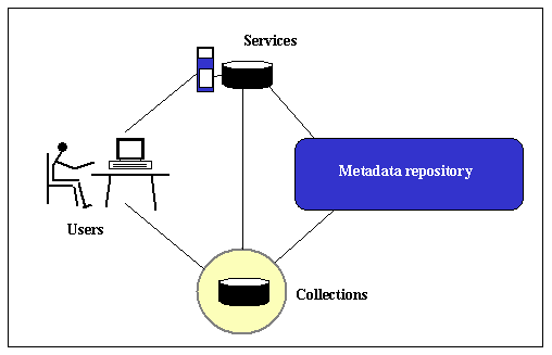 Image of metadata repository