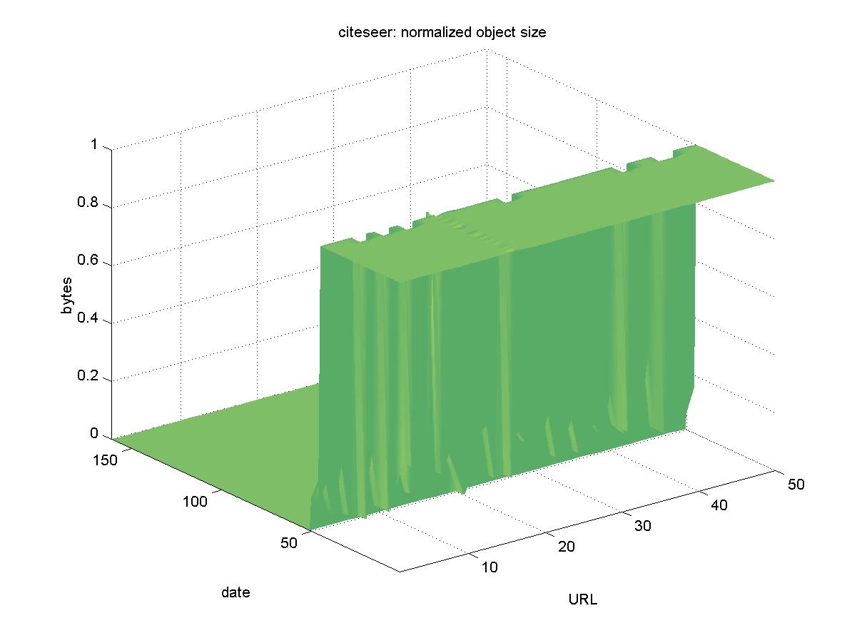 Citeseer Computer Science