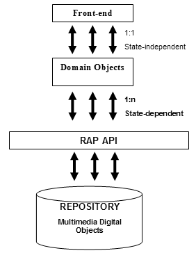 Image showing new HEP architecture