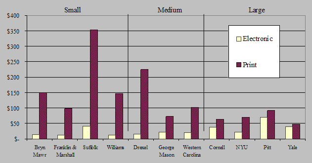 chart showing relationship between print and electronic life-cycle costs