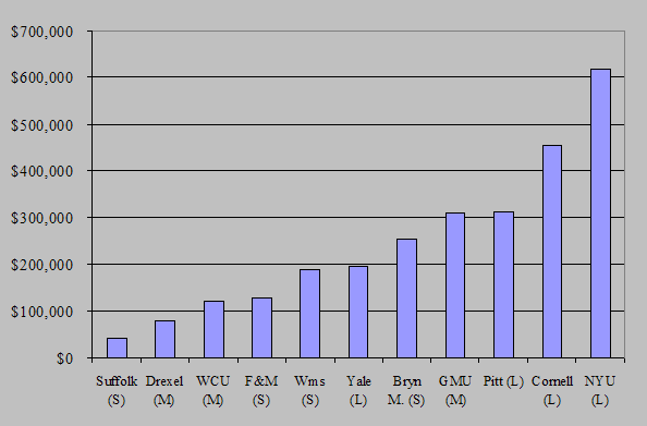 chart showing total 25-year life-cycle cost differentials