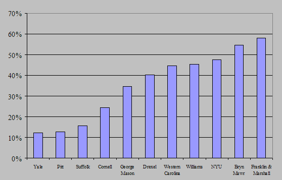 chart shwoing total life-cycle costs as a percentage of non-subscription periodical expenditures