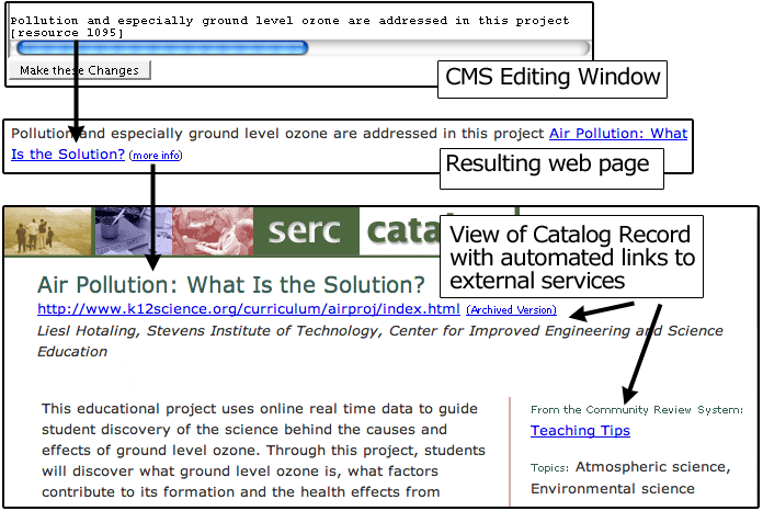 Image of showing the insertion of a reference to a catalog record into the editing interface