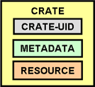 CRATE figure