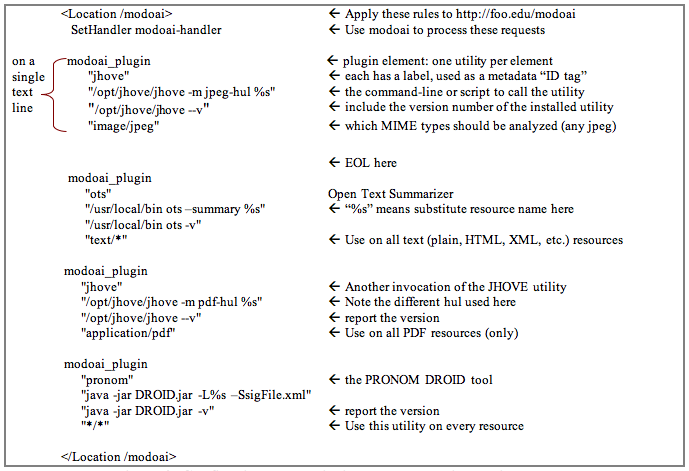 Chart showing the configuration of mod_oai with the new plugin architecture