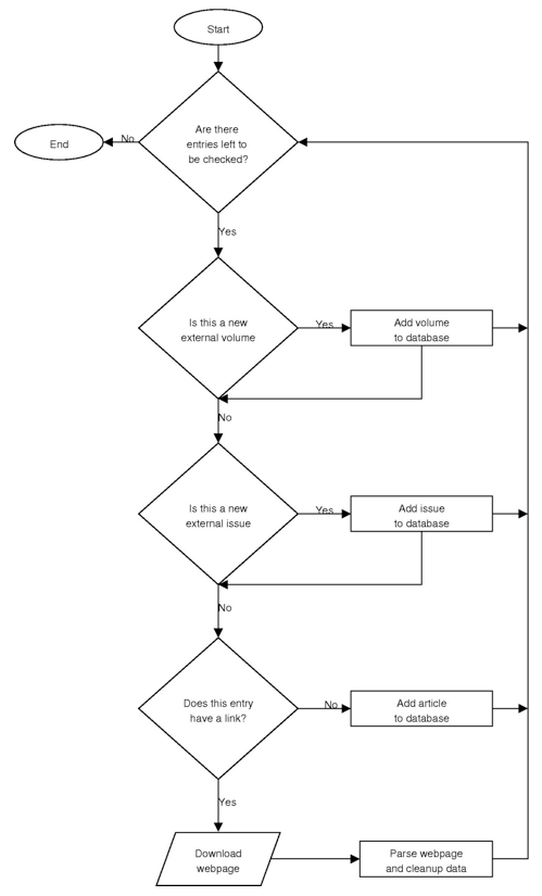 Figure 1. Illustration of the article download process