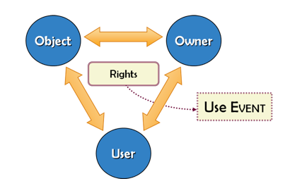 Image-DRM Model from Agnew 2008