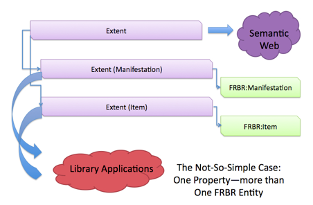 Figure illustrating FRBR