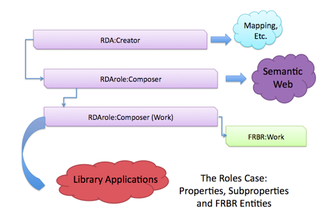 Figure illustrating FRBR