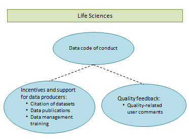 Figure Illustrating Life Sciences