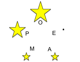 Graphic illustrating the 5 stars