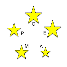 Graphic illustrating the 5 stars