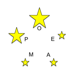 Graphic illustrating the 5 stars