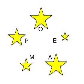 Graphic illustrating the 5 stars