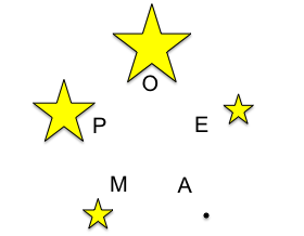 Graphic illustrating the 5 stars