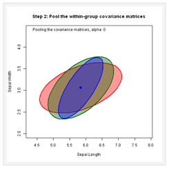 Figure - Series of Plots